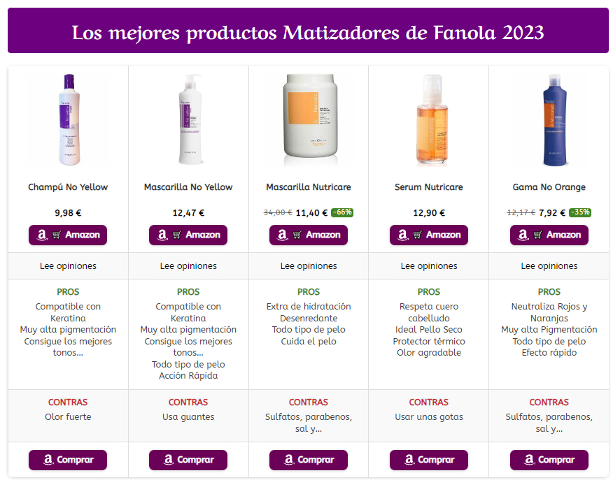 diseño creacion de comparativas de producto